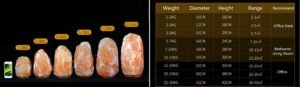 Detailed guide showing different sizes and styles of rock salt lights with selection criteria